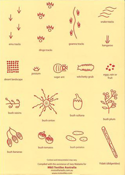 Traditional Aboriginal symbols and motifs
